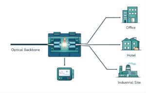 fiber-optic-fusion-splicing-cable-installation-tbilisi-innocom 2 - - Innocom — სანდო IT პარტნიორი მცირე და საშუალო ბიზნესისთვის fiber optic fusion splicing during cable installation in tbilisi by innocom