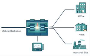 fiber optic fusion splicing during cable installation in tbilisi by innocom