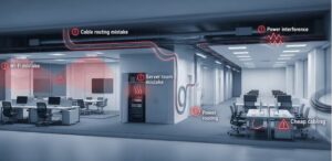 common office it infrastructure mistakes vs correct approach cabling, server room, wi-fi planning