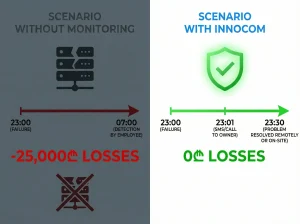 Split screen concept comparing modern IT infrastructure solutions and digital technology systems